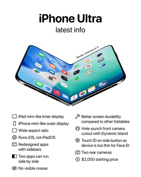 【画像】折りたたみiPhone、意外と安い