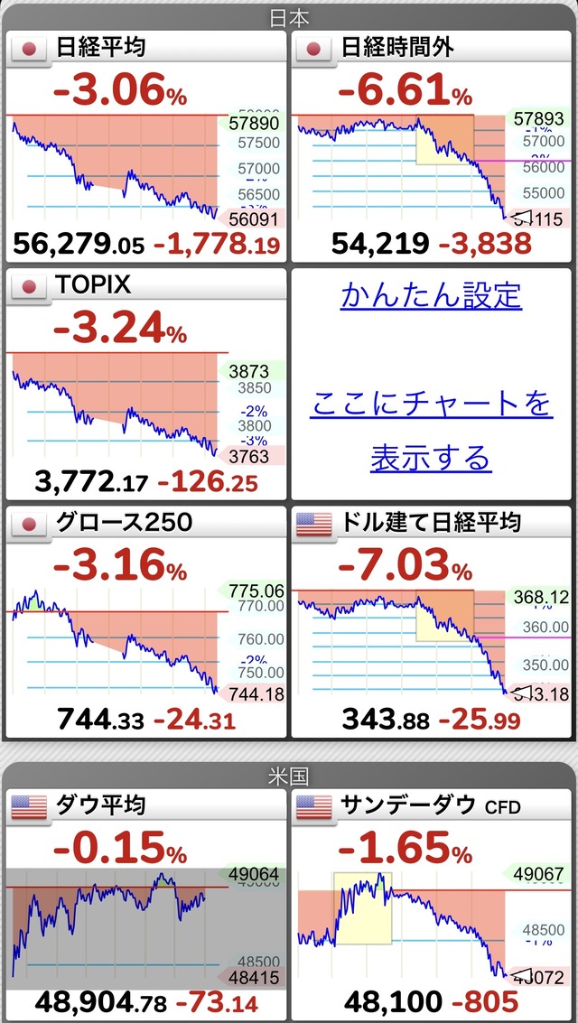 日経先物、ナイアガラwww
