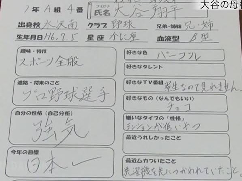 【悲報】大谷翔平、お前ら陰キャ弱男が大嫌いだったwww