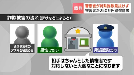 老人「これ詐欺では？」警察官「ぶっ無礼者！」詐欺師「ホッホッホ」