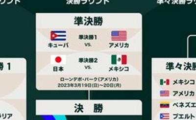 【衝撃】前回のWBC、よく見たらめちゃくちゃだった事がバレてしまう！