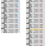 【衝撃】大阪市の人口、とんでもないことになっていたwww