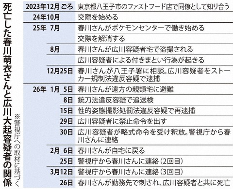 【画像】ポケセンで殺害された女性、ハ●撮りを撮られてた模様www