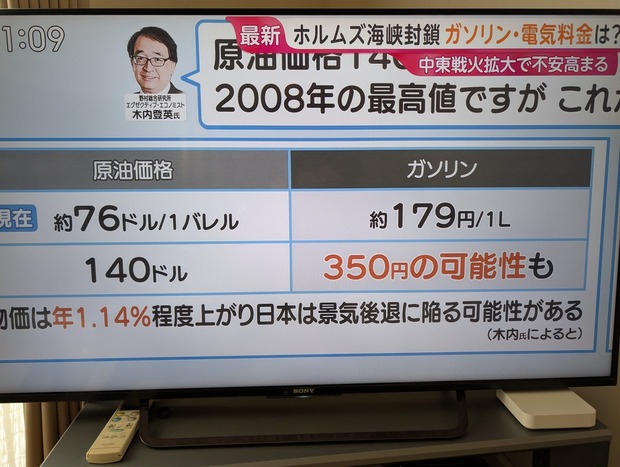 【悲報】ガソリンが1リットル=350円に値上がりへ