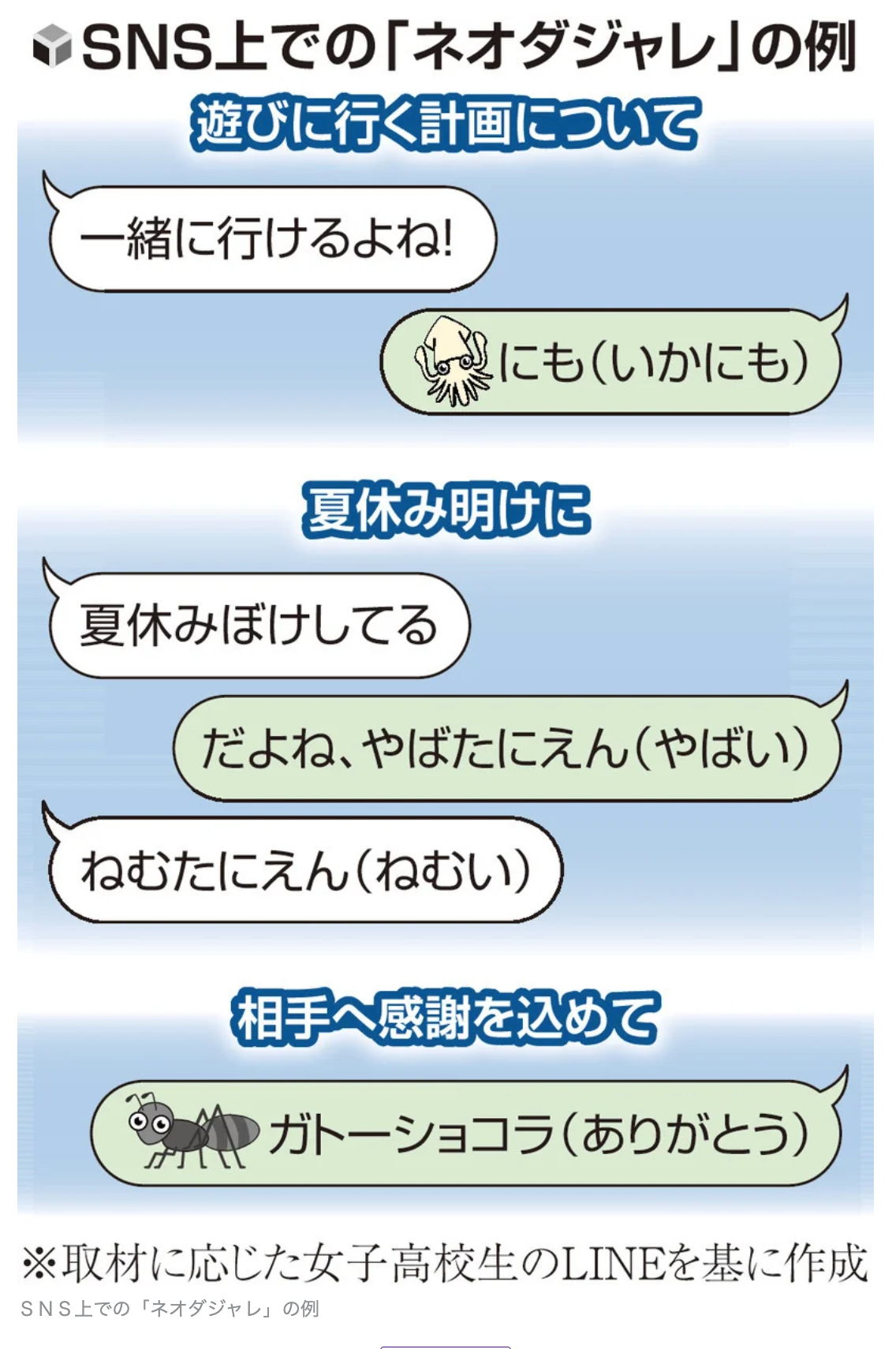 【画像】最近の女子高生、オッサンになり始める…