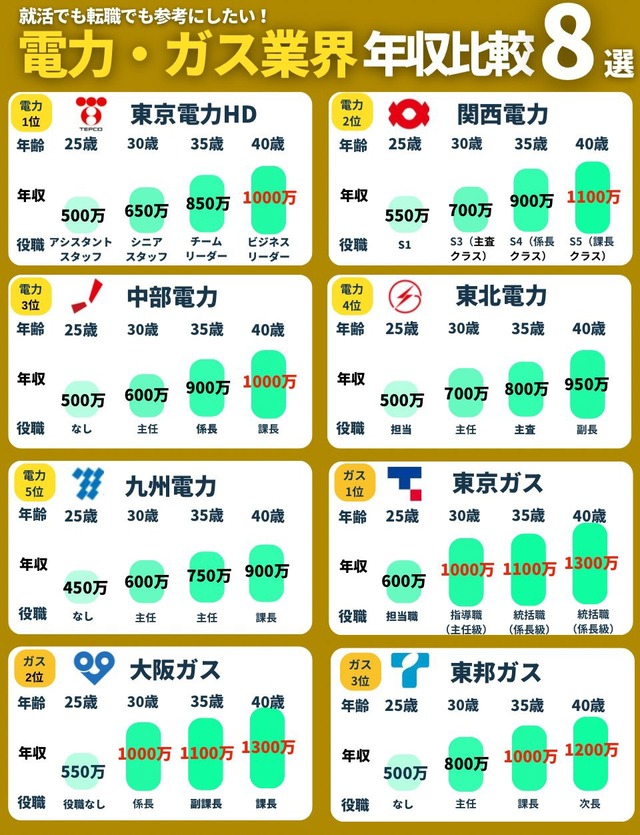 「インフラ業界」とかいう現代の貴族www