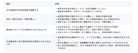 救急搬送の有料化←人の命をなんだと思ってんの？