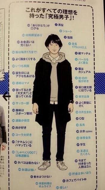 【画像】女性「こういう男が女性の理想！！！」