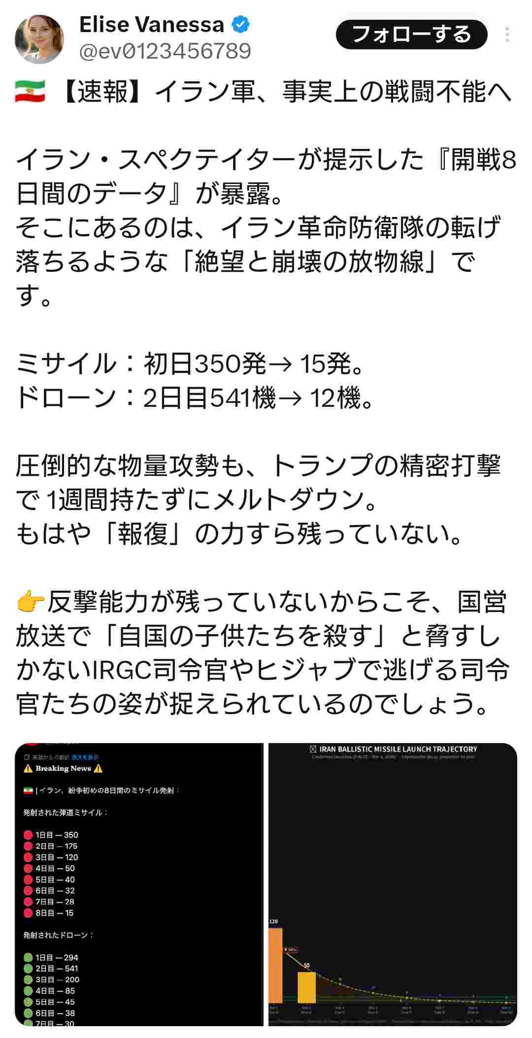 イラン軍、事実上の戦闘不能へ。ドローン、ミサイルが底をつく