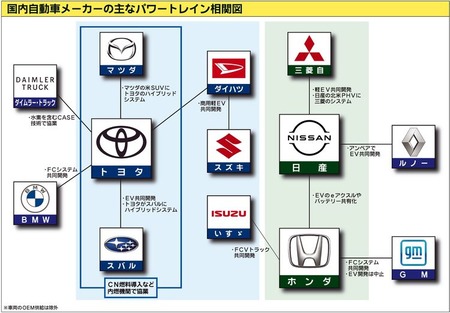 トヨタが好き！トヨタが嫌い！←わかる