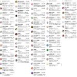 「暇空をフォローしている/していた漫画関係者一覧」の画像が公開される。お前らこの中の何人フォローしてた？