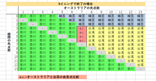 昨日の台湾人「韓国負けろおおおおおおお！！」今日の台湾人「韓国勝てええええええ！！」