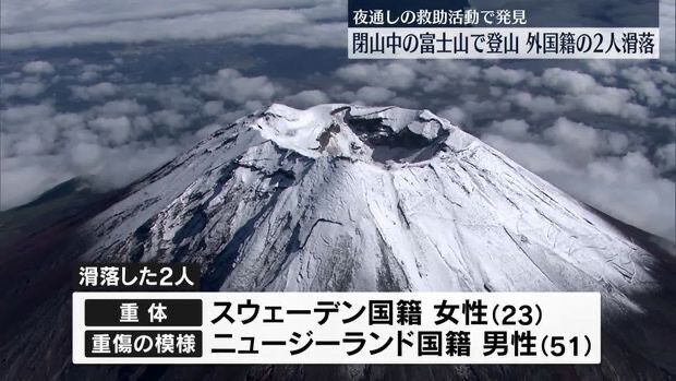 閉山中の富士山で登山していた外国籍の男女が滑落　1人重体、1人重傷