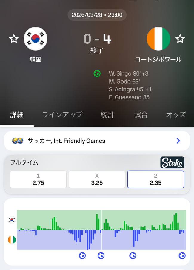 【悲報】サッカー韓国代表、ガチで逝くwww