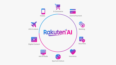 日本語特化LLM「Rakuten AI 3.0」提供開始