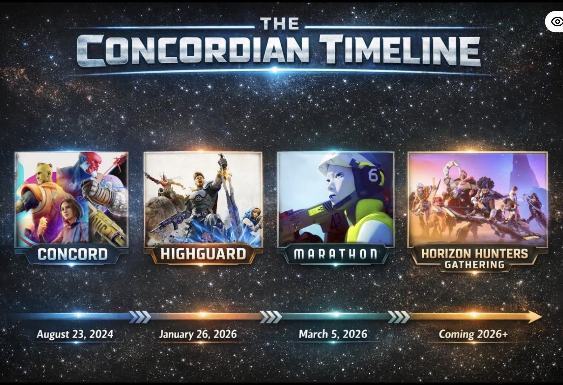 1/27にリリースされたばかりの『Highguard』、3/12にサービス終了