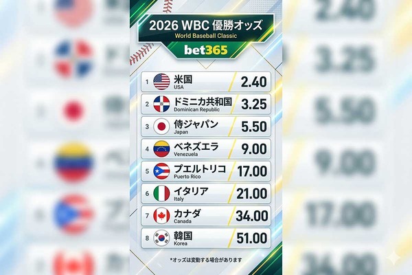 WBCブックメーカーのオッズで日本は3位