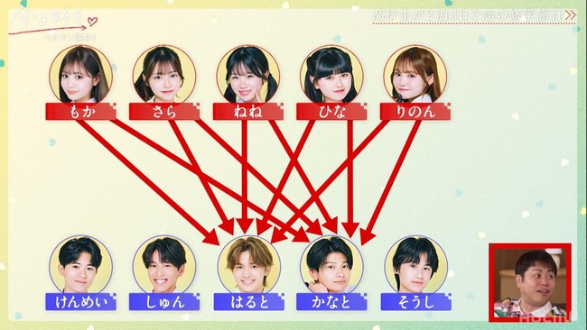 【悲報】高校生恋愛リアリティショー、とんでもないことになる