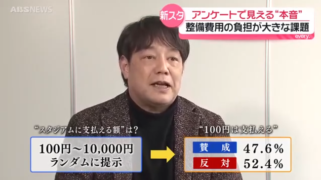 【秋田市スタジアム問題】県民に対して「あなたはスタジアムにいくらなら払いますか？」