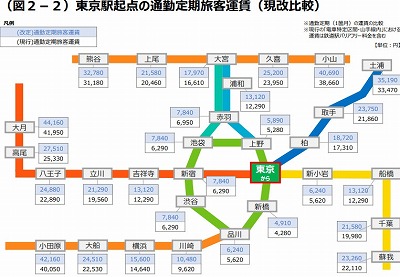 【画像】JR東の新運賃、ガチでヤバすぎるwww