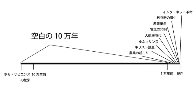 【人類史の闇】「空白の10万年」とかいう最大の謎、誰も説明できない件