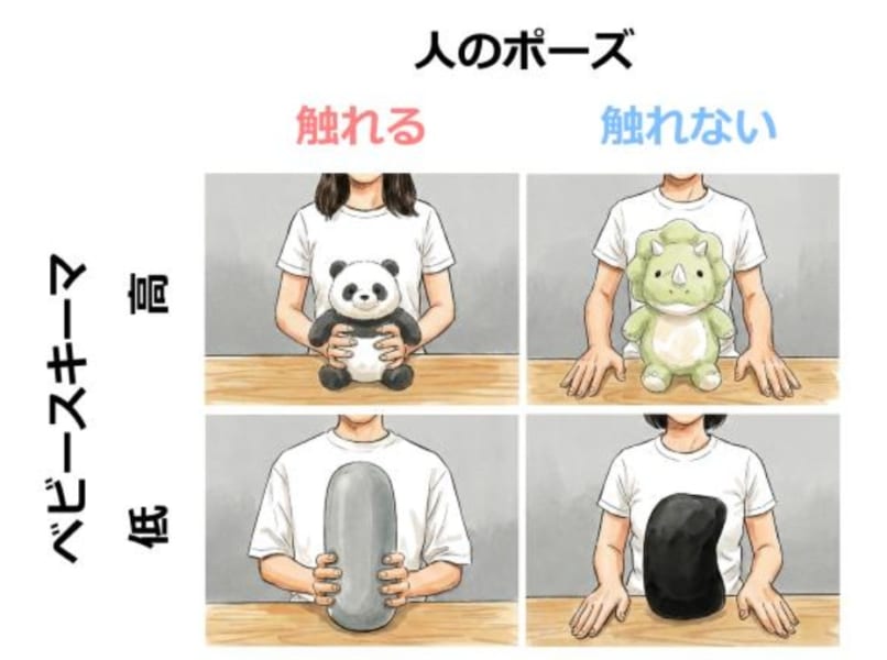 人とモノを「かわいく見せる」簡単な方法を新発見