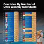 日本、実は金持ちがめちゃくちゃ多い国だったwww