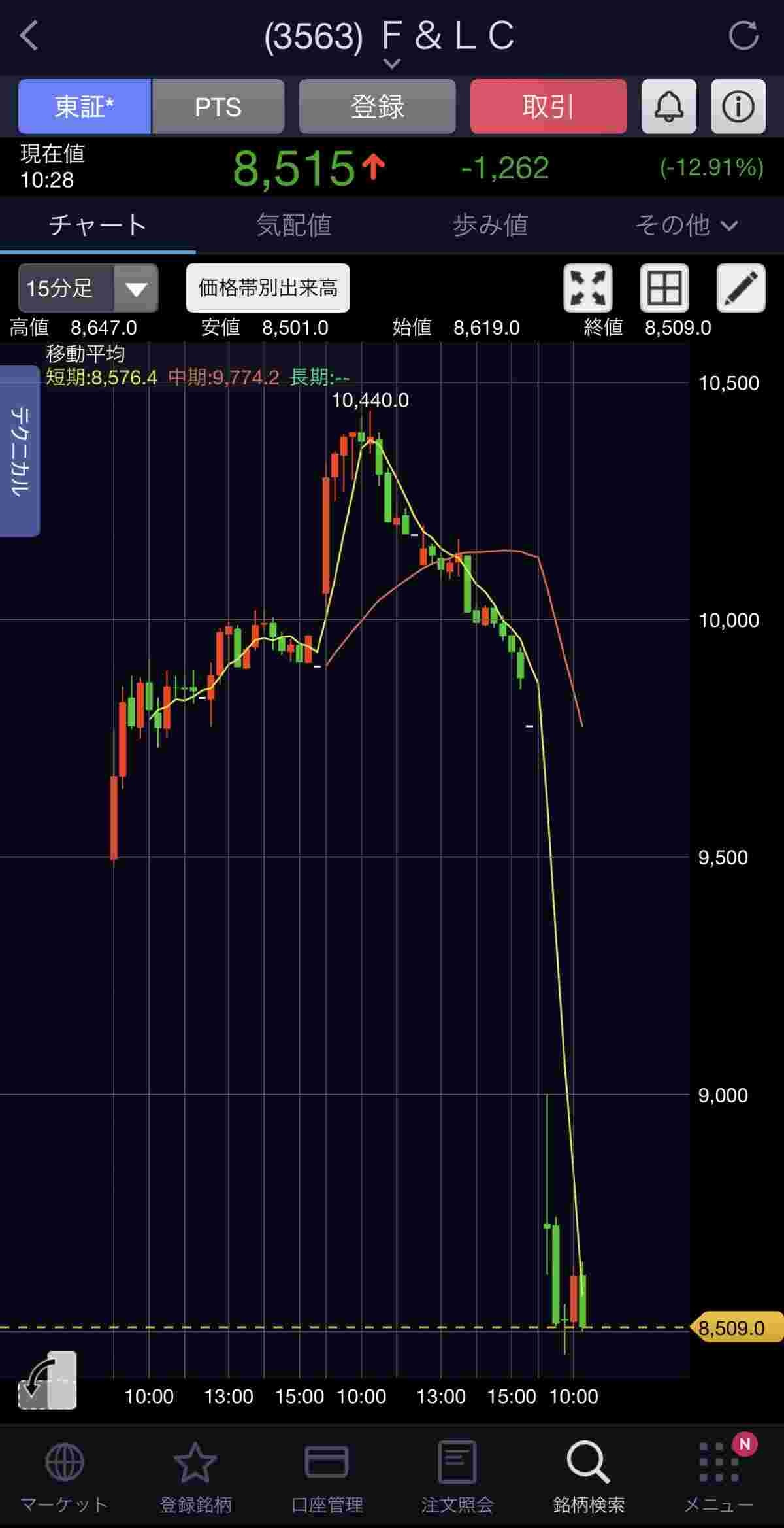 スシローの株価、大暴落www絶好調の中国店舗で寄生虫の卵ビッチリマグロ報道で