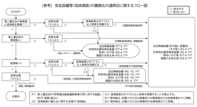 辺野古ボート転覆…「救難信号を受信していない」　遺族が明かした海保からの説明に衝撃　[4/15]