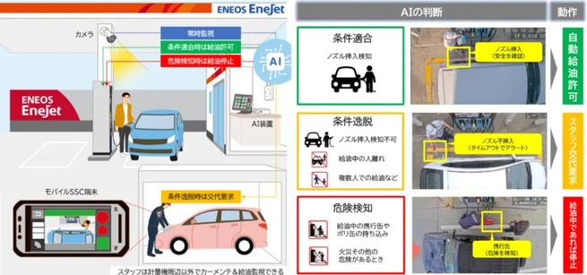 セルフスタンドの給油監視、AIでOKになる