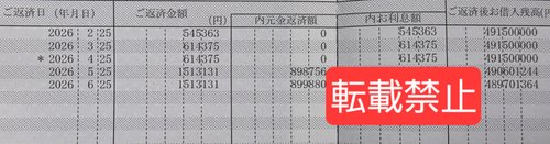 【悲報】変動金利で家買った奴さん、インフレ時代に情弱商品扱いされてしまう