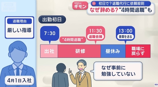 【悲報】新入社員、入社して4時間で退職