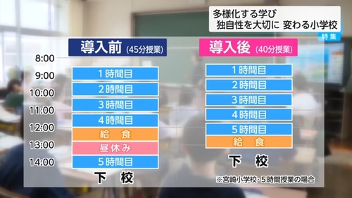 【悲報】小学校の「あの時間」、無くなるwww