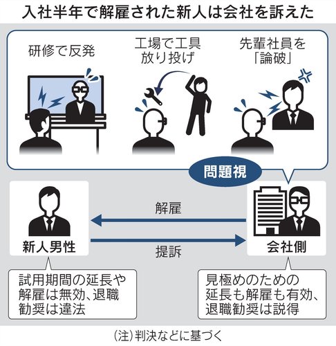 【画像】「論破系」新入社員さん、3ヶ月で追い出し部屋に送り込まれ解雇された結果www