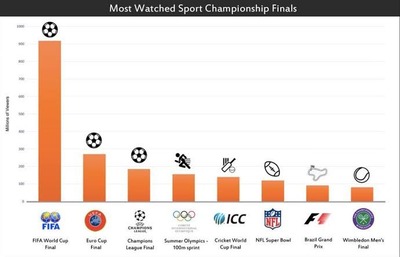 【必要？】W杯決勝でハーフタイムショー開催正式決定　FIFAに反発殺到「サッカーには不要だ」