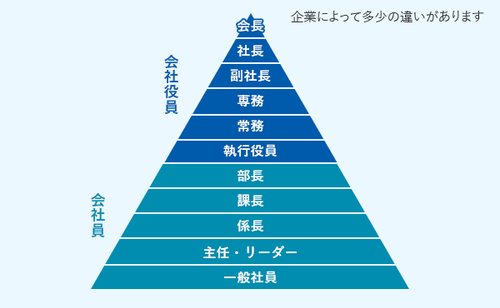【悲報】大天使ミカエルさん、天使の中で下から2番目のクソザコだったwww
