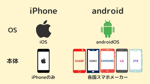 【画像】スマホを買いに来た家族、「Androidで十分」と言うお父さんを娘が完全論破してしまう