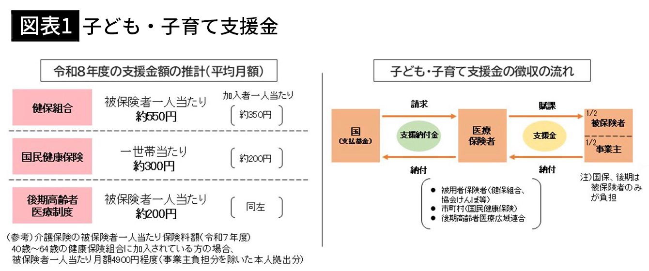 【悲報】おまえら、独身税年13万オーバーだと！？ちょｗｗｗこれはキツすぎるｗｗｗ