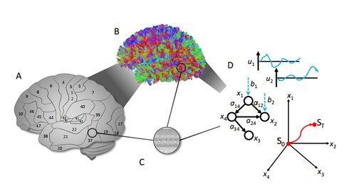 【悲報】人間の意識、脳から発生した物ではなく受信している物だった　スウェーデンの大学が発表