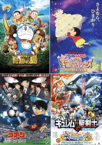 【画像】これ全部同じ年だったんだ…