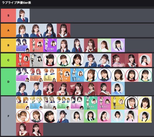 【画像】ラブライブ声優顔面Tier表が作られて界隈大荒れ