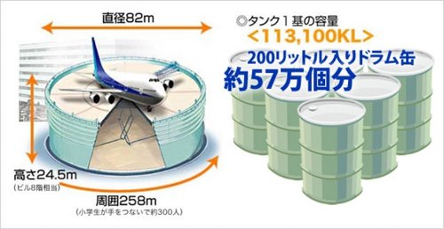 【悲報】日本の原油備蓄130日分、いろいろ計算するとガチでヤバかった