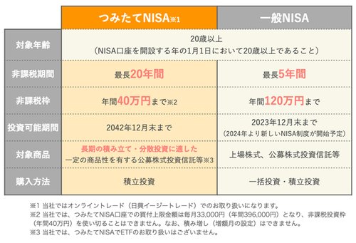 【悲報】NISA民さん、毎月15万積み立てて20年後4000万の皮算用をしてしまう