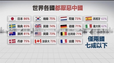 【画像】中国が嫌いな国ランキング