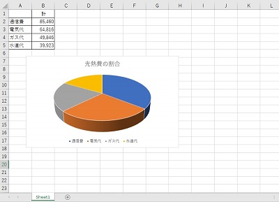 【悲報】正直「Excelでやってる奴見たらぶん殴りたくなる行為」がこちらwww