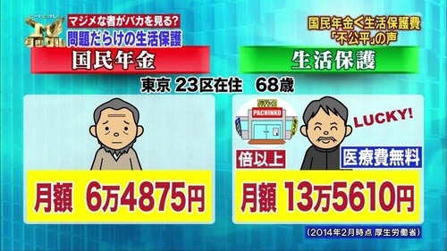 現役世代　気付く「真面目に働いて老後資金を貯めるよりも、若いうちに使い切って生活保護の方が賢かったりする？」