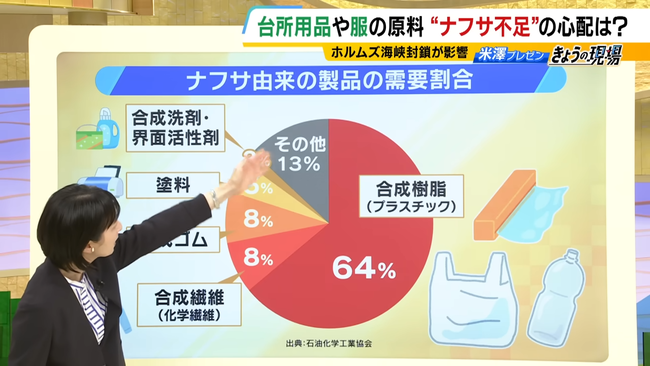 スーパーにナフサ買い占め老人、現るwww