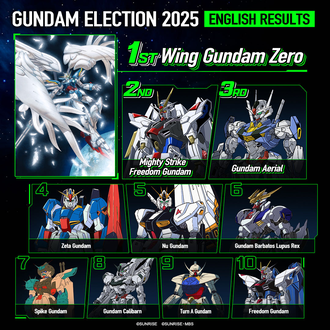 【ガンダム】やっぱゼロ人気だな