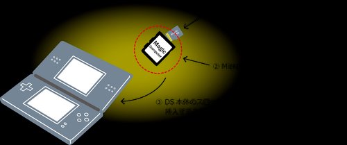 【悲報】平成のゲーム文化、「違法ダウンロードして無料プレイ」がガチで常識だった