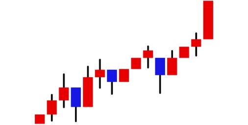 【画像】NISA半年頑張った結果www
